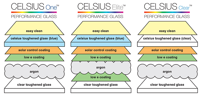 Celsius Glass Types